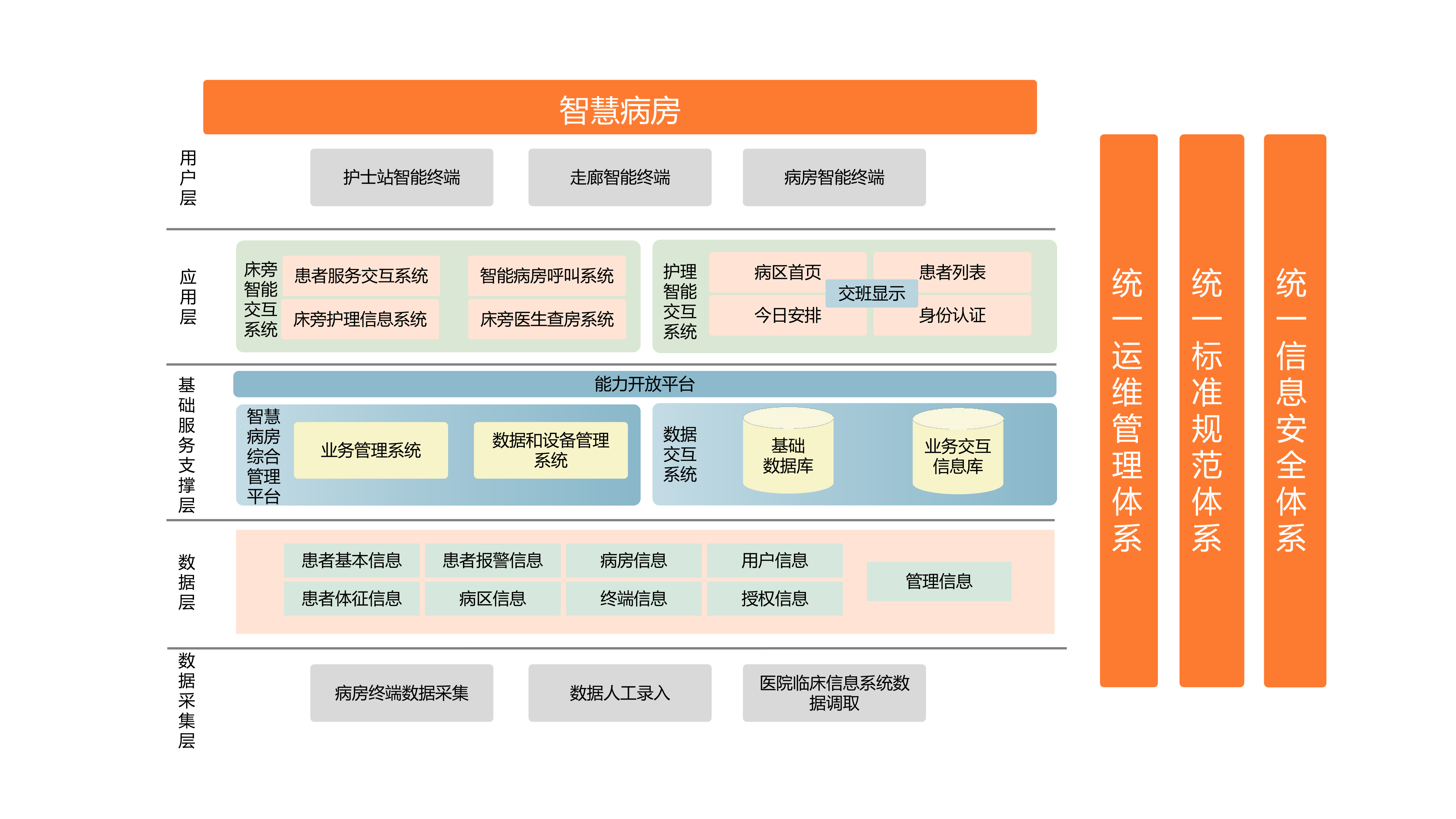 尊龙时凯智慧病房解决方案_1.png