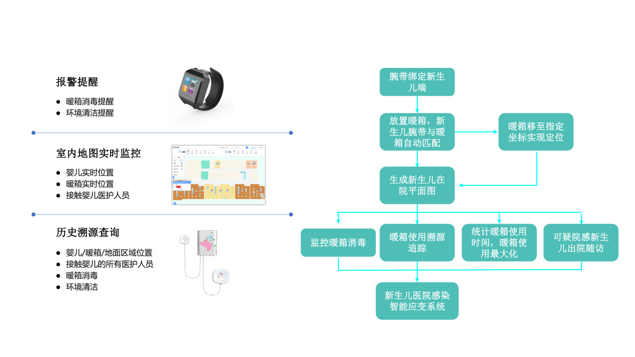 3 软件功能及流程 .png