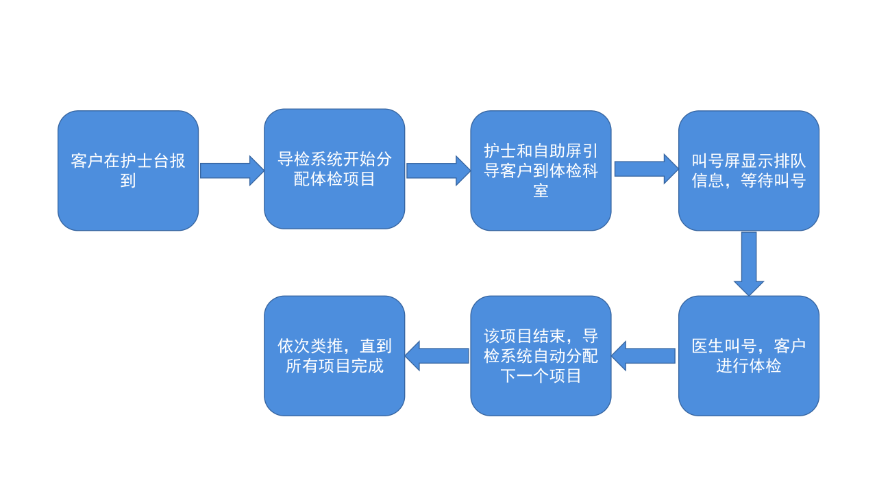 1.主体流程.png
