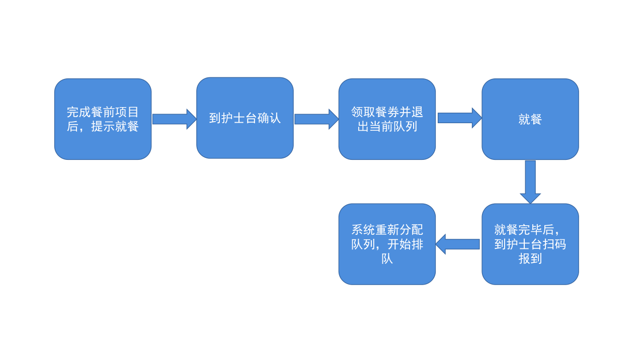 尊龙时凯体检智能导检系统功能介绍_1.png
