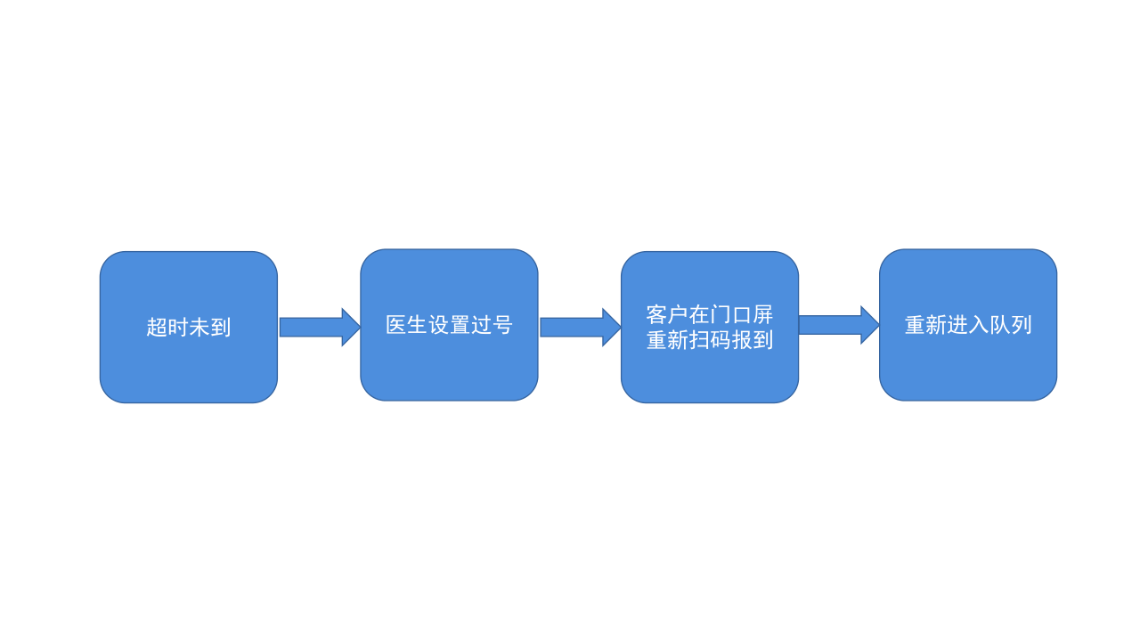 过号处理.png