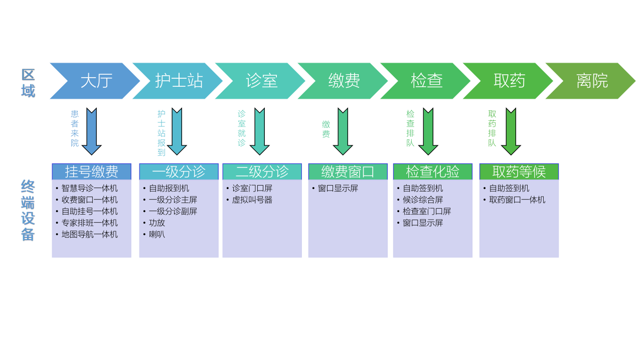 就诊流程_1.png