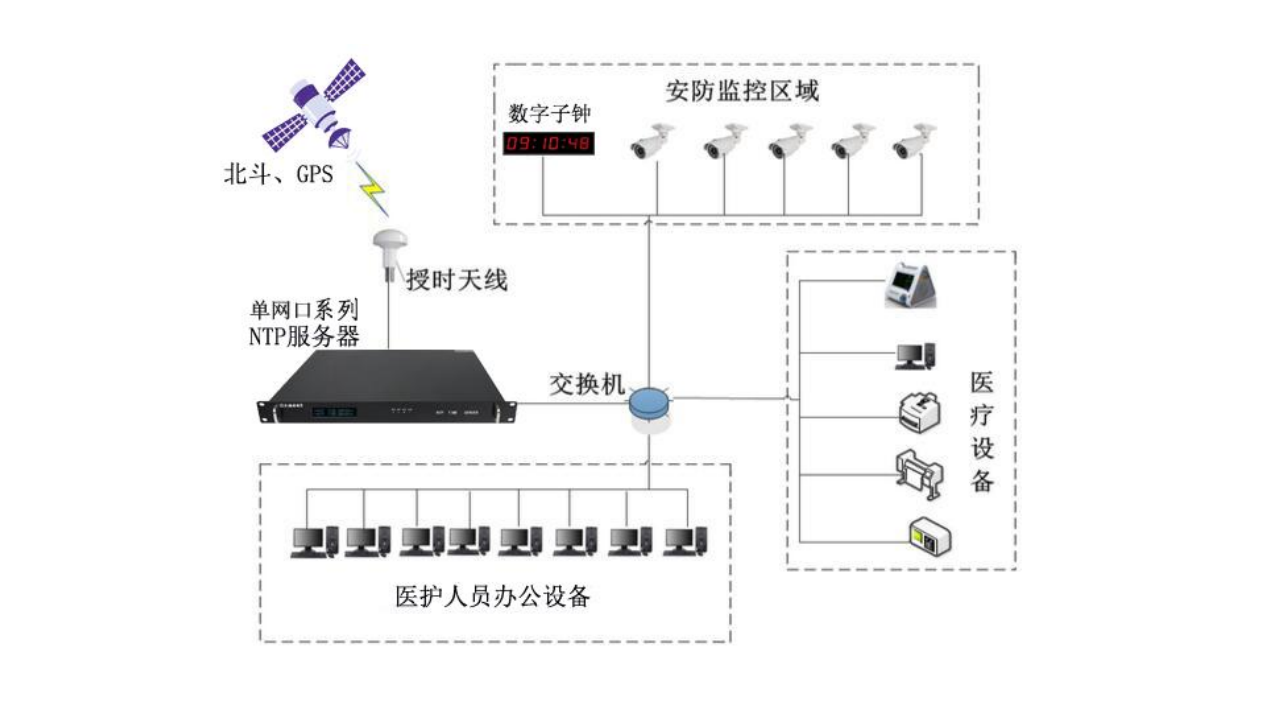 3.系统架构.png