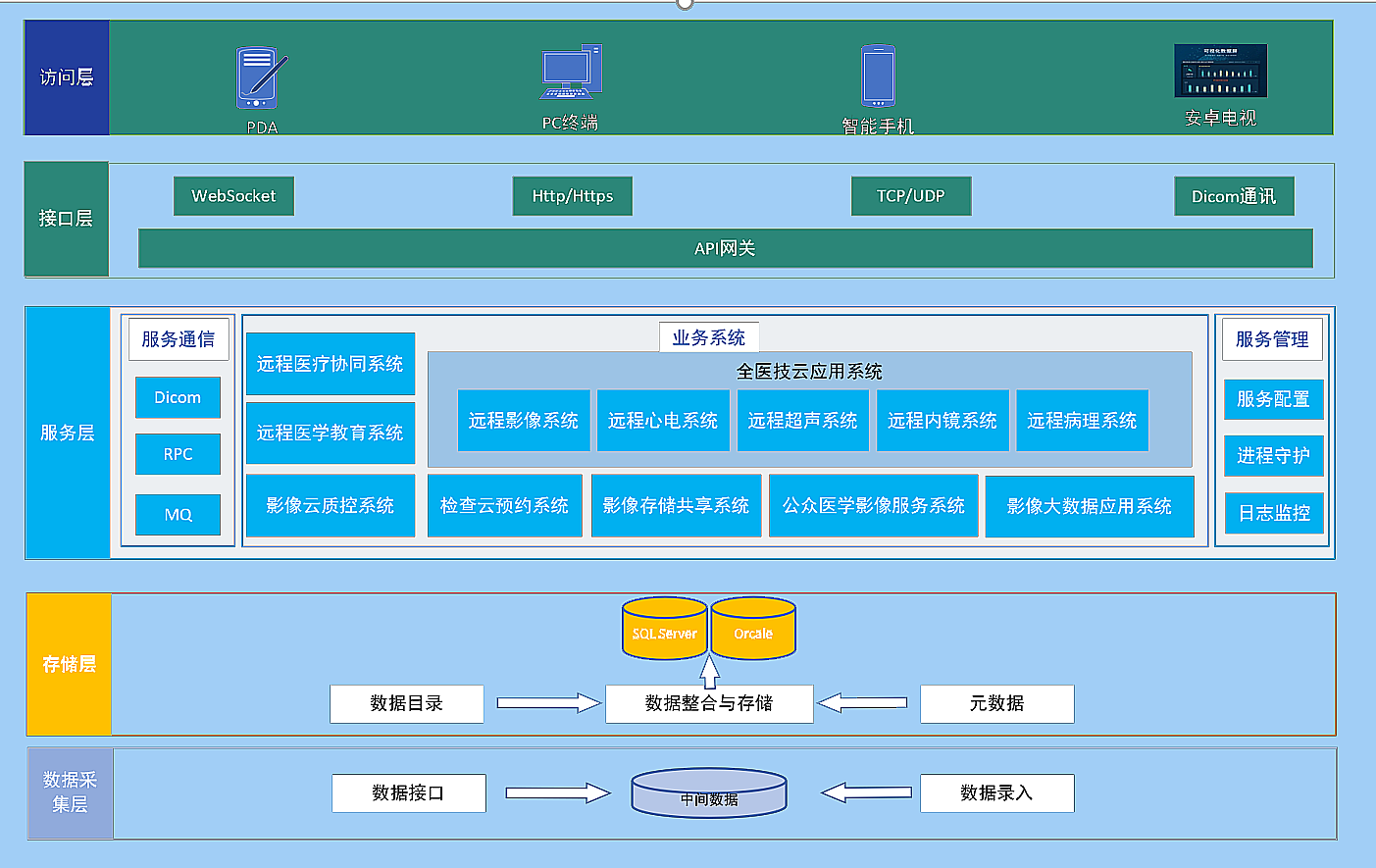 平台的总体架构图.png