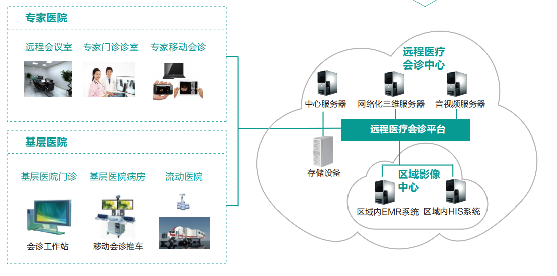 远程会诊系统.png