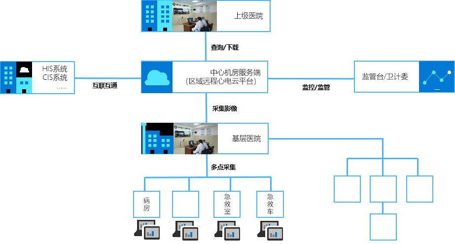 远程心电应用场景拓扑图.png