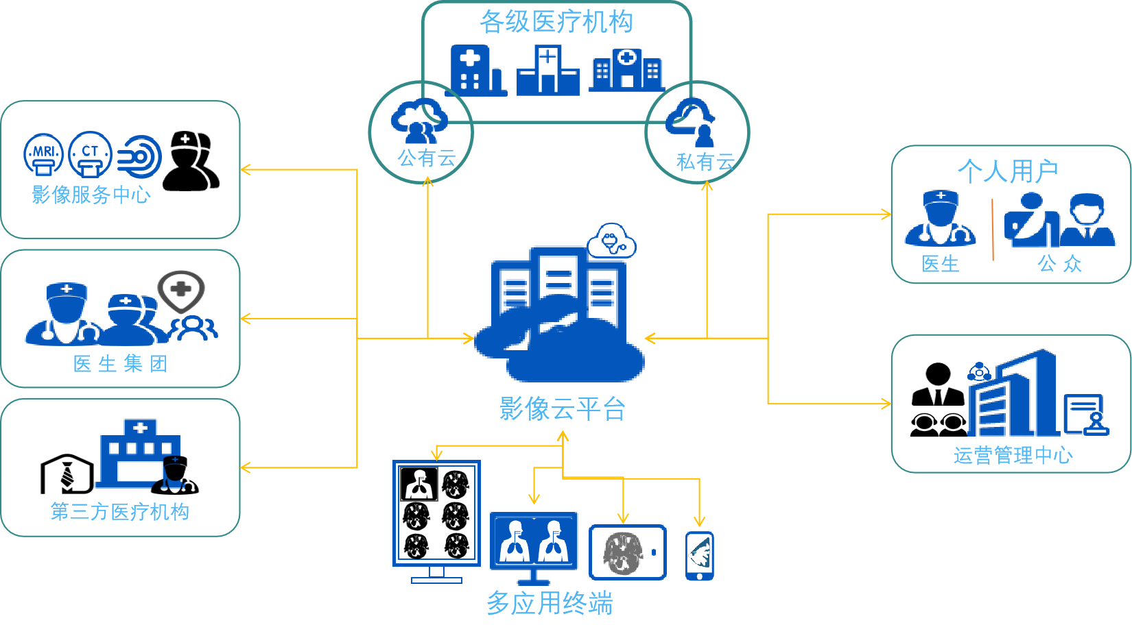 远程影像平台业务拓扑图.png
