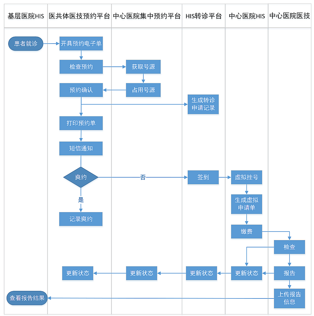系统流程图.png