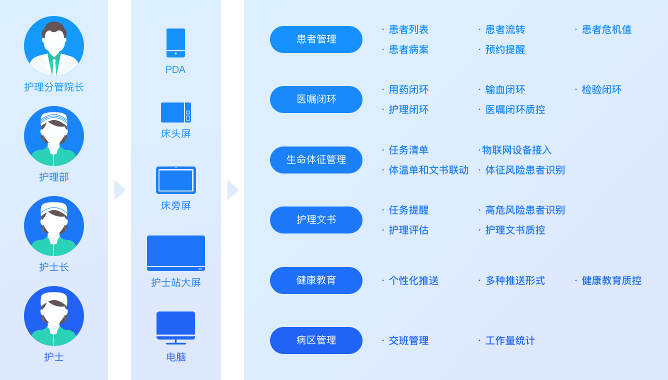 移动护理信息系统.png