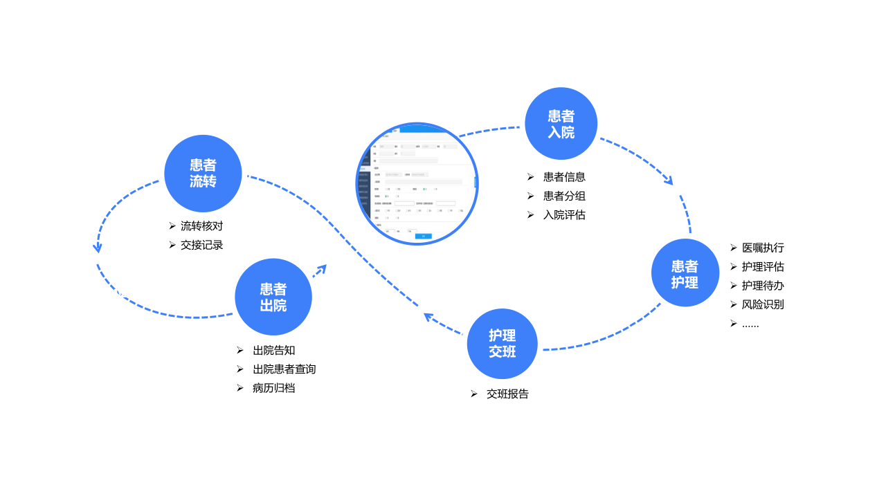 1.患者全过程管理.png