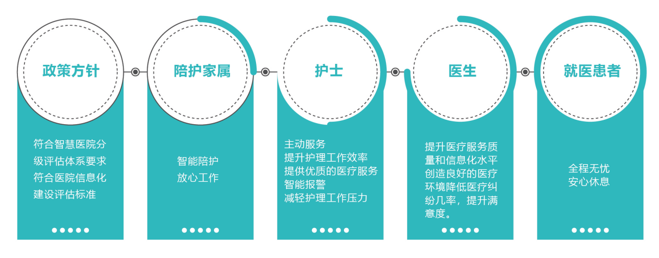 建设成效.png